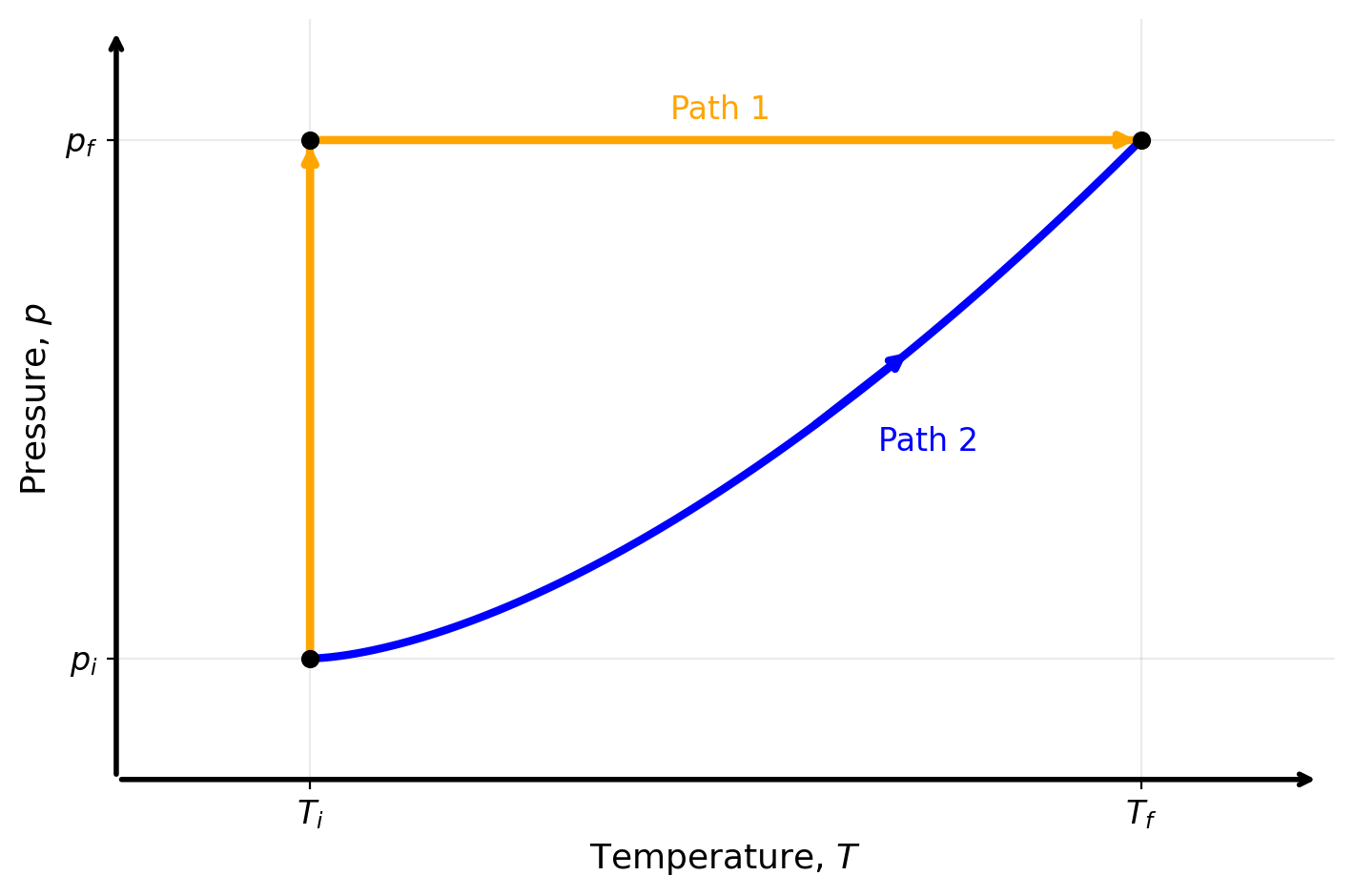 1. Introduction — Thermal Physics