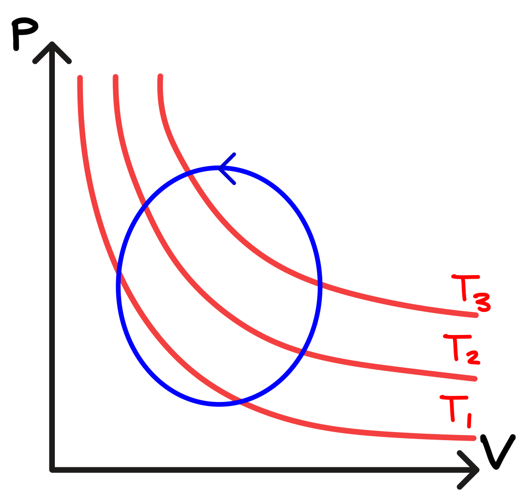 4. The First Law of Thermodynamics — Thermal Physics