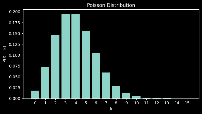 Poisson Distribution Visualized 7. Statistical Distributions in Thermodynamics — Thermal Physics